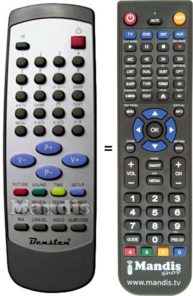 Replacement remote control KEYMAT REMCON225