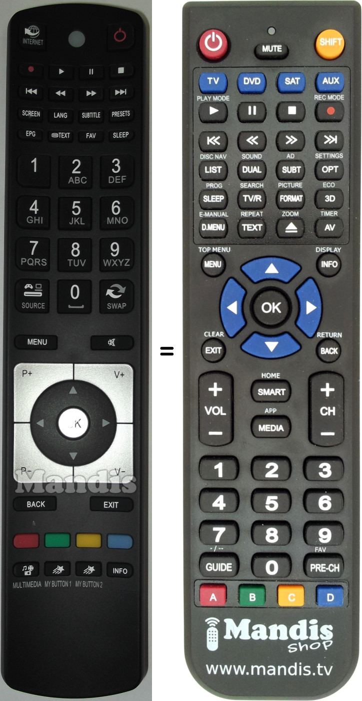 Replacement remote control Finlux RC5112