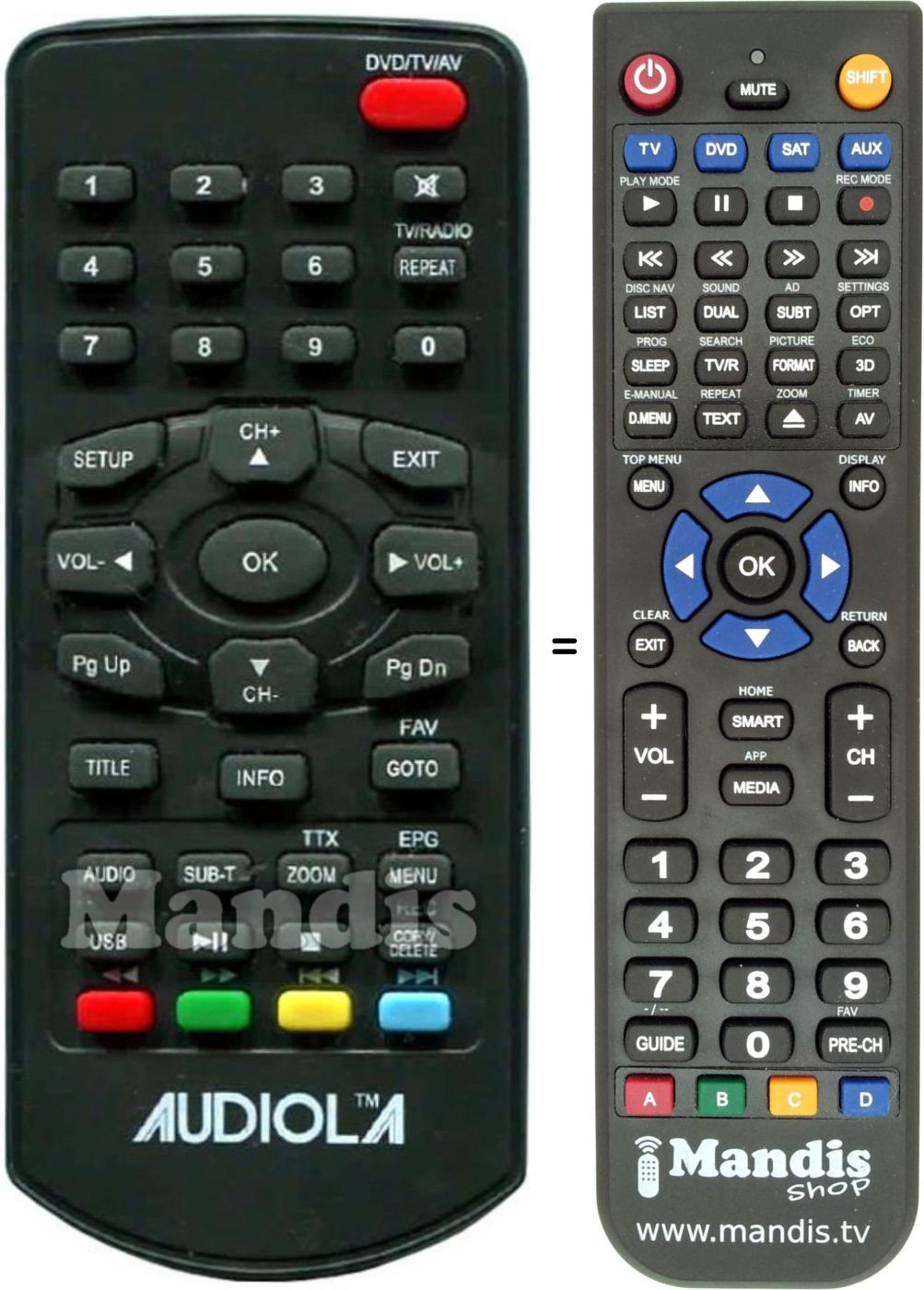 Replacement remote control DICRA AUD002