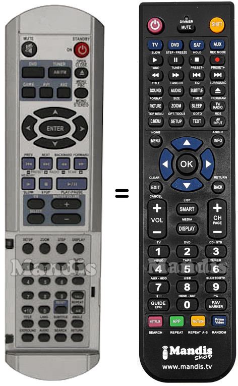 Replacement remote control Scott DVX 100 HC