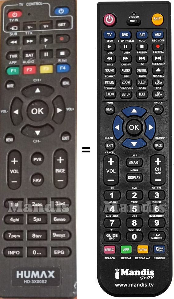 Replacement remote control Humax HD-3X00S2