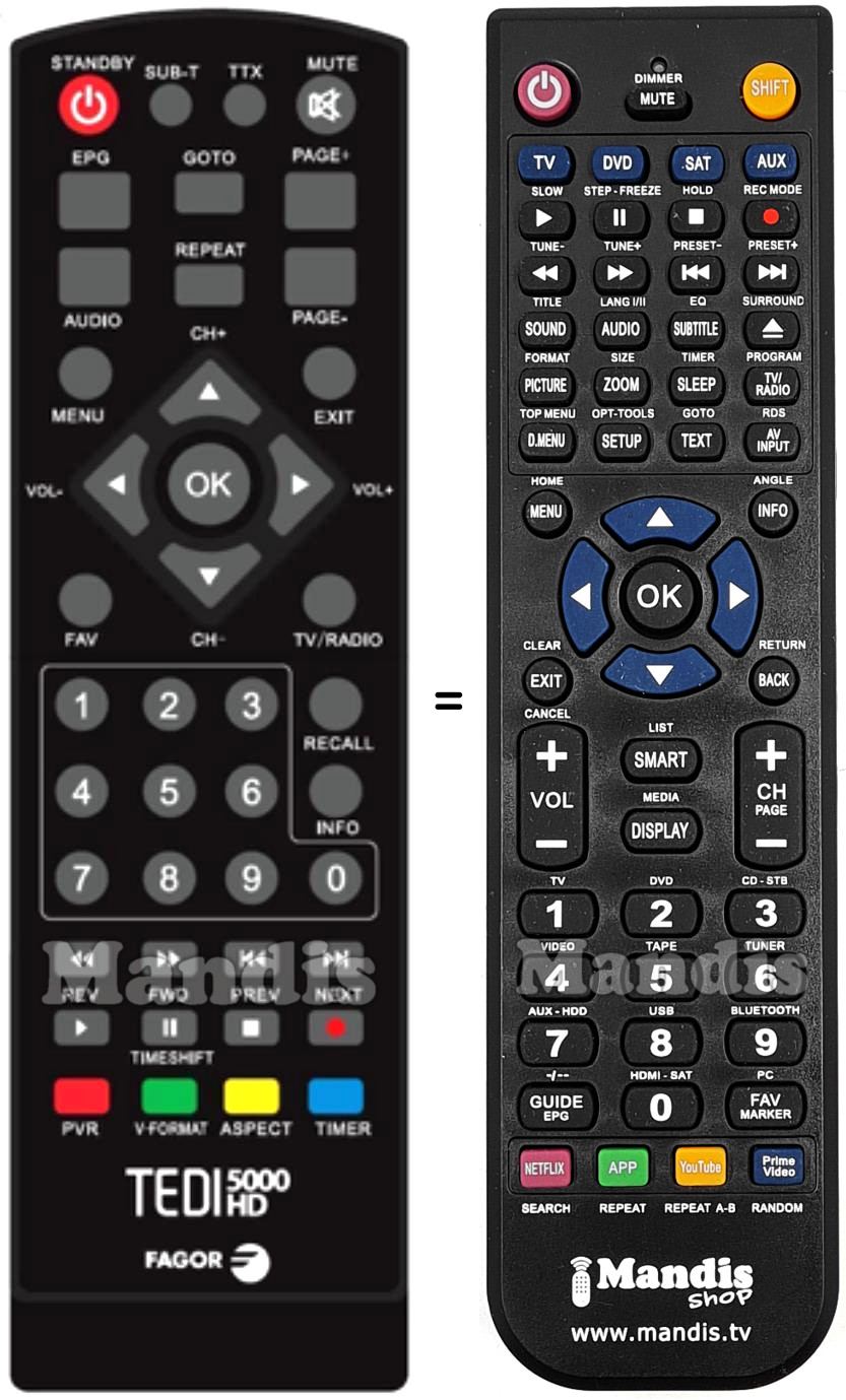 Replacement remote control Fagor TEDI5000HD