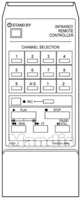 Original remote control AIOSTAY RC81