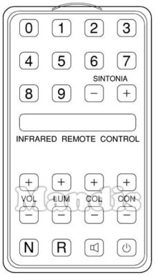 Equivalent remote control Nobliko TVC 22' 99CH
