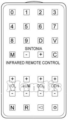Equivalent remote control PRANDONI TVC138