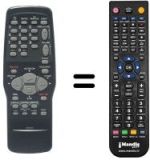 Replacement remote control Bluesky CB512S