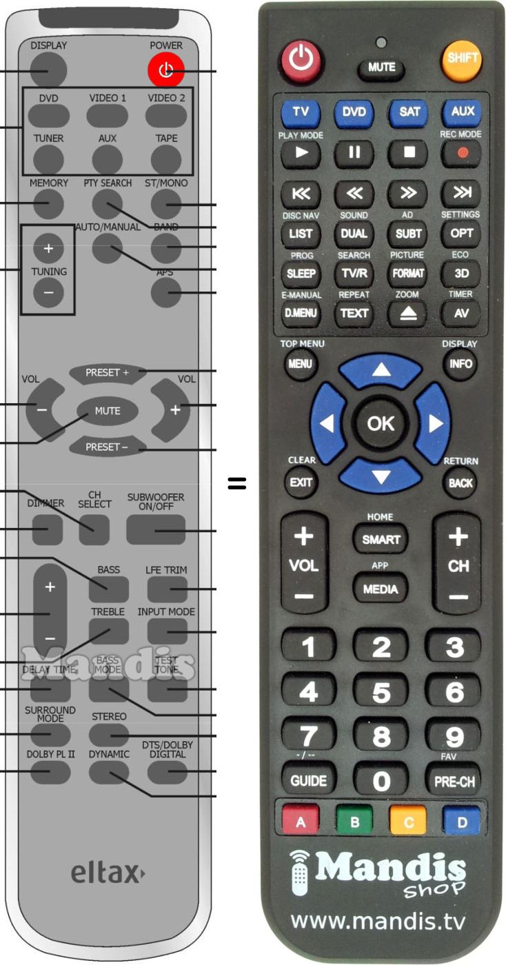 Replacement remote control AVR-320