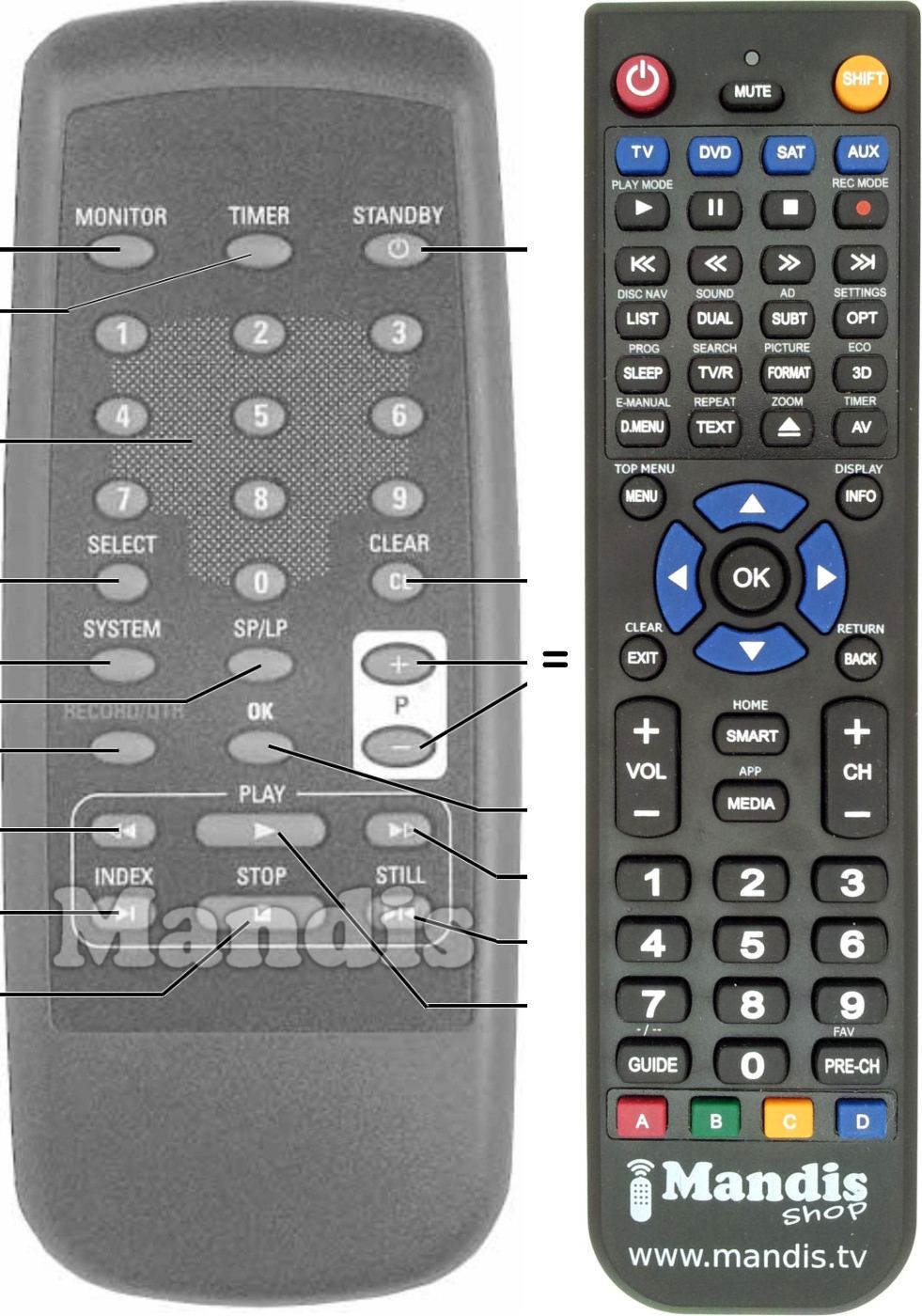 Replacement remote control SCHNEIDER 720116600000