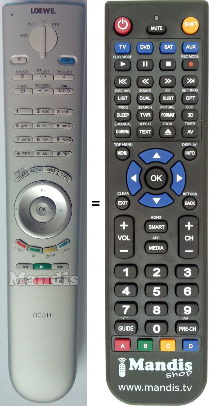 Replacement remote control Loewe RC3H