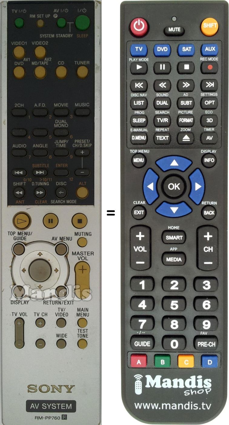 Replacement remote control RM-PP760