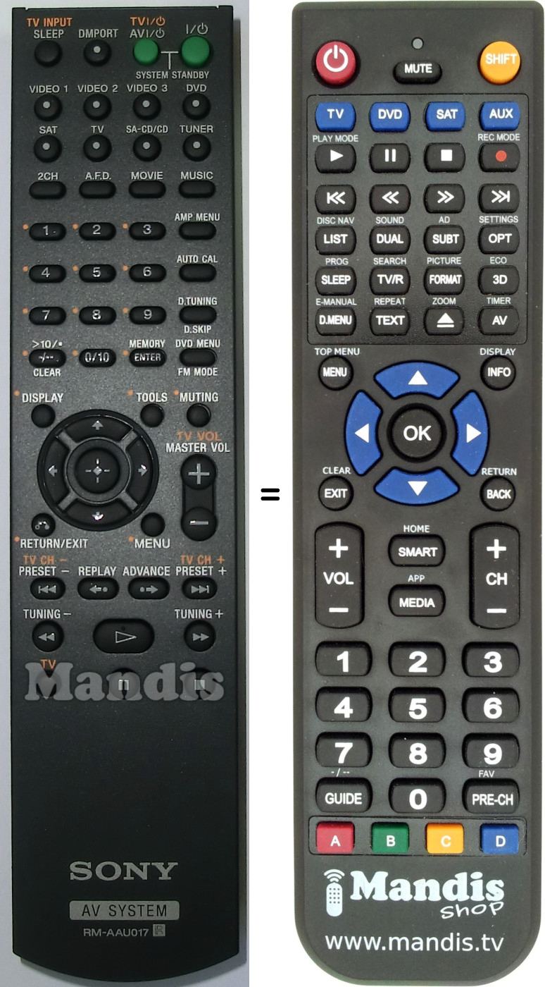 Replacement remote control Sony RM-AAU017