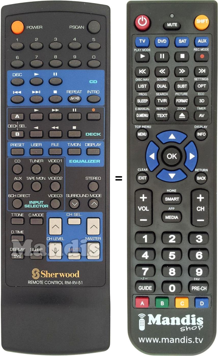 Replacement remote control RM-RV51