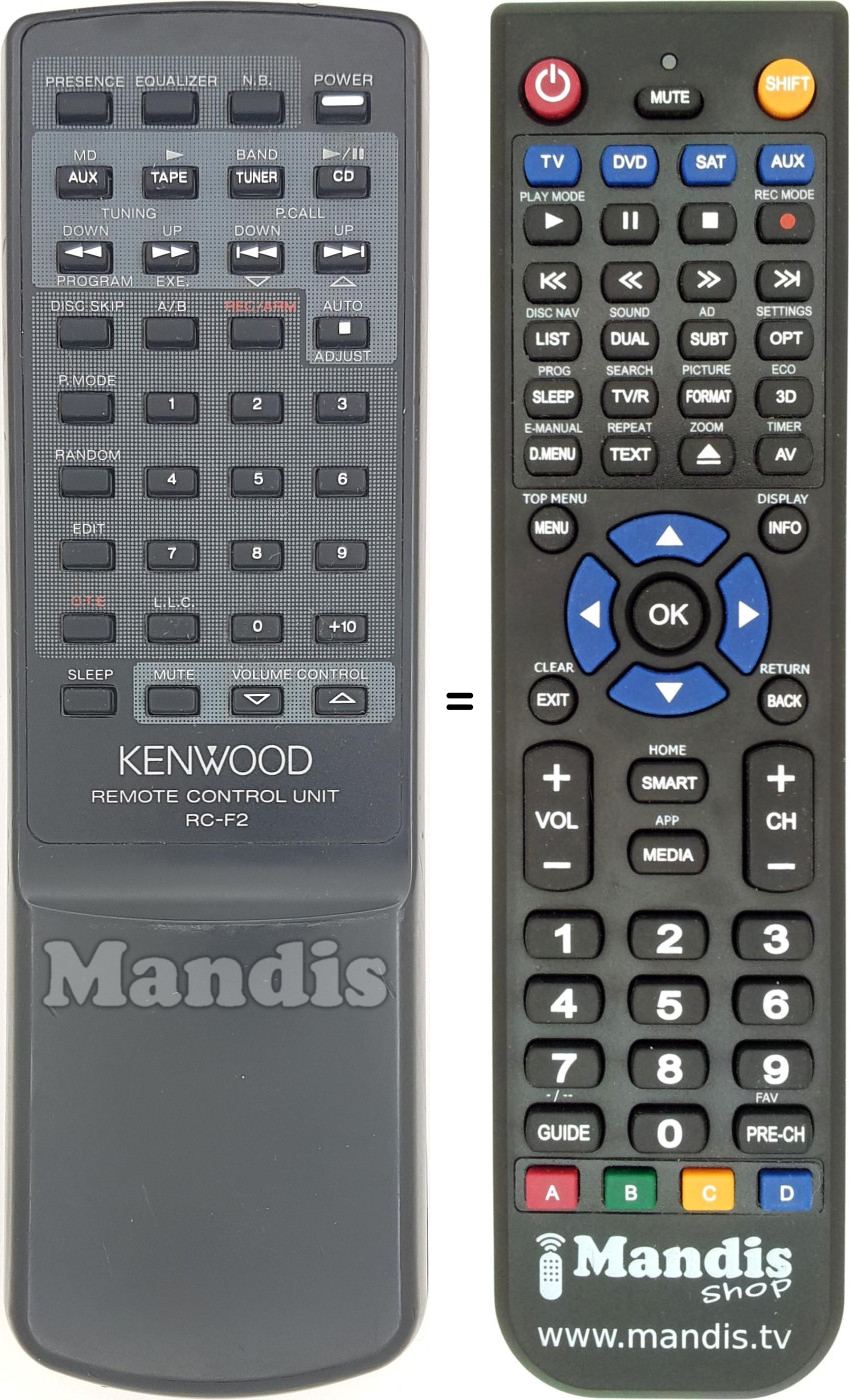Replacement remote control RC-F 2