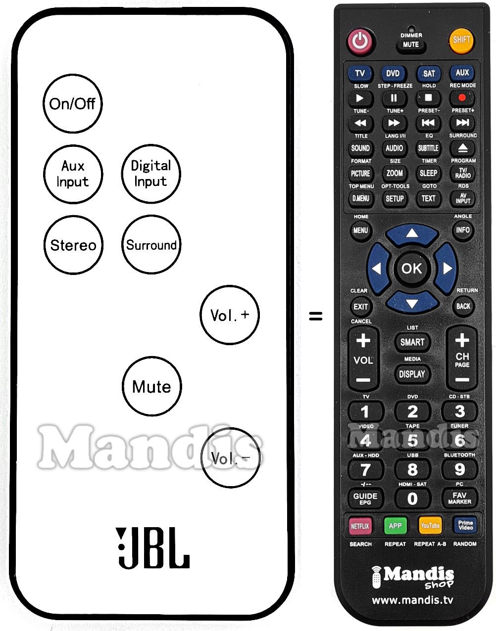 Replacement remote control SB300