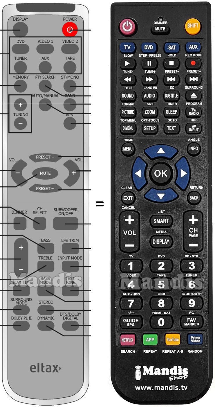 Replacement remote control AVR-320