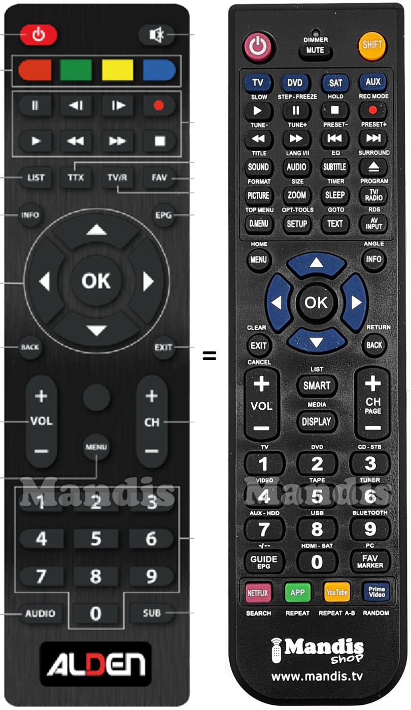 Replacement remote control ALDEN Fransat-Satmatic-HD