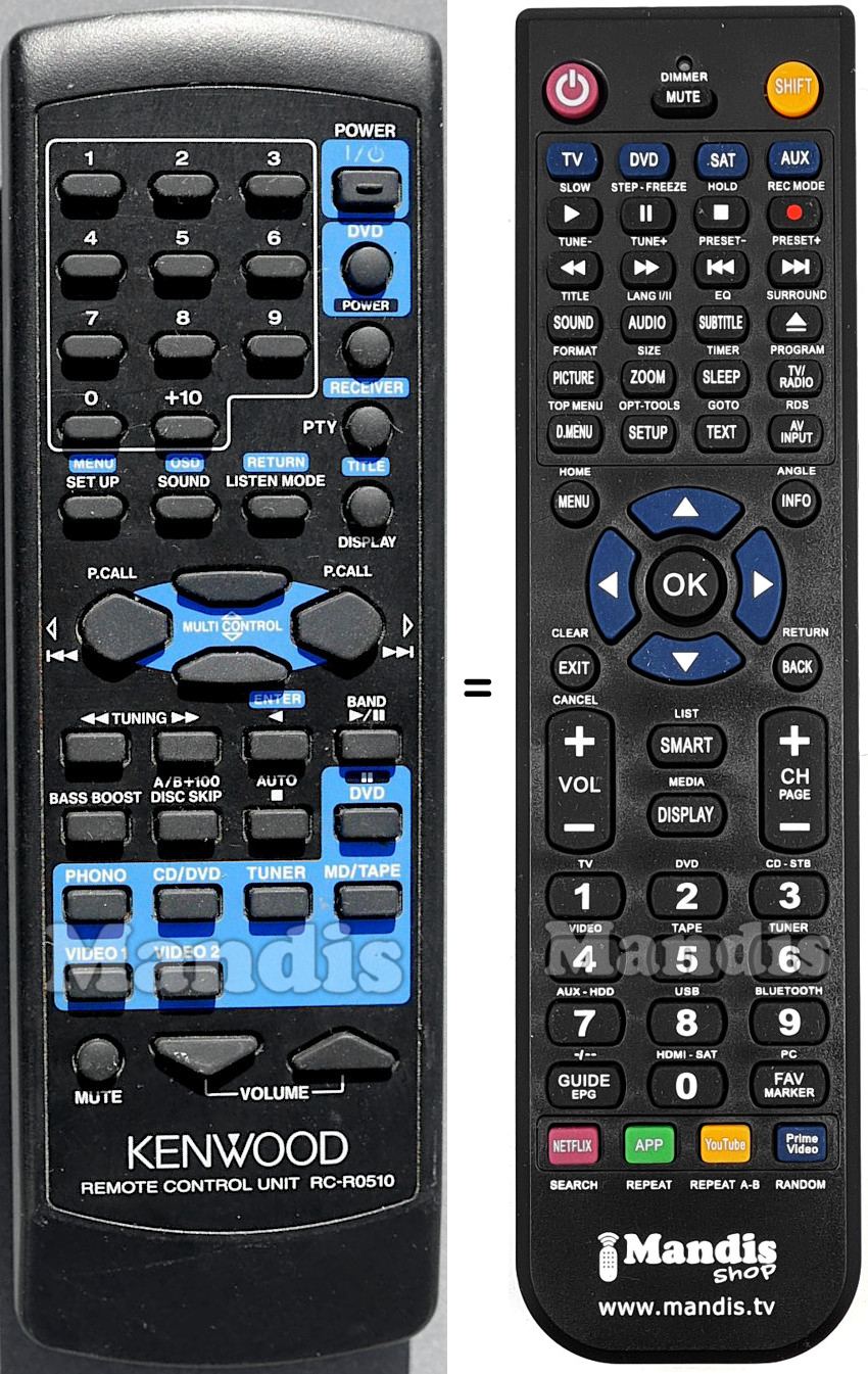 Replacement remote control Kenwood RC-R0510