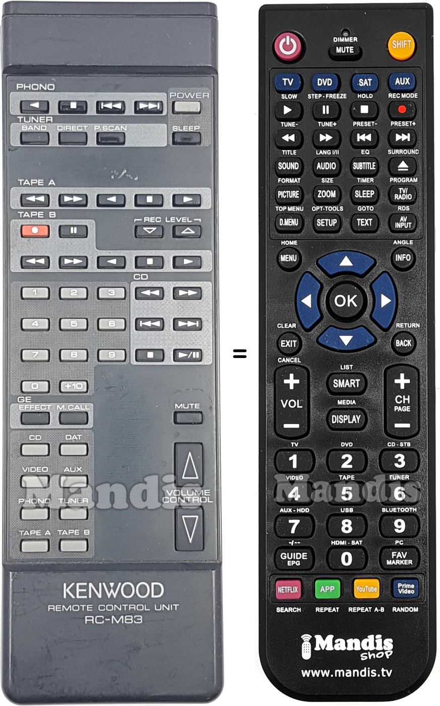 Replacement remote control RC-M83