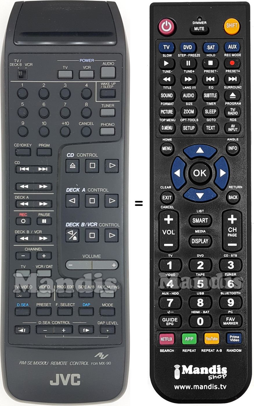 Replacement remote control RM-SEMX90U
