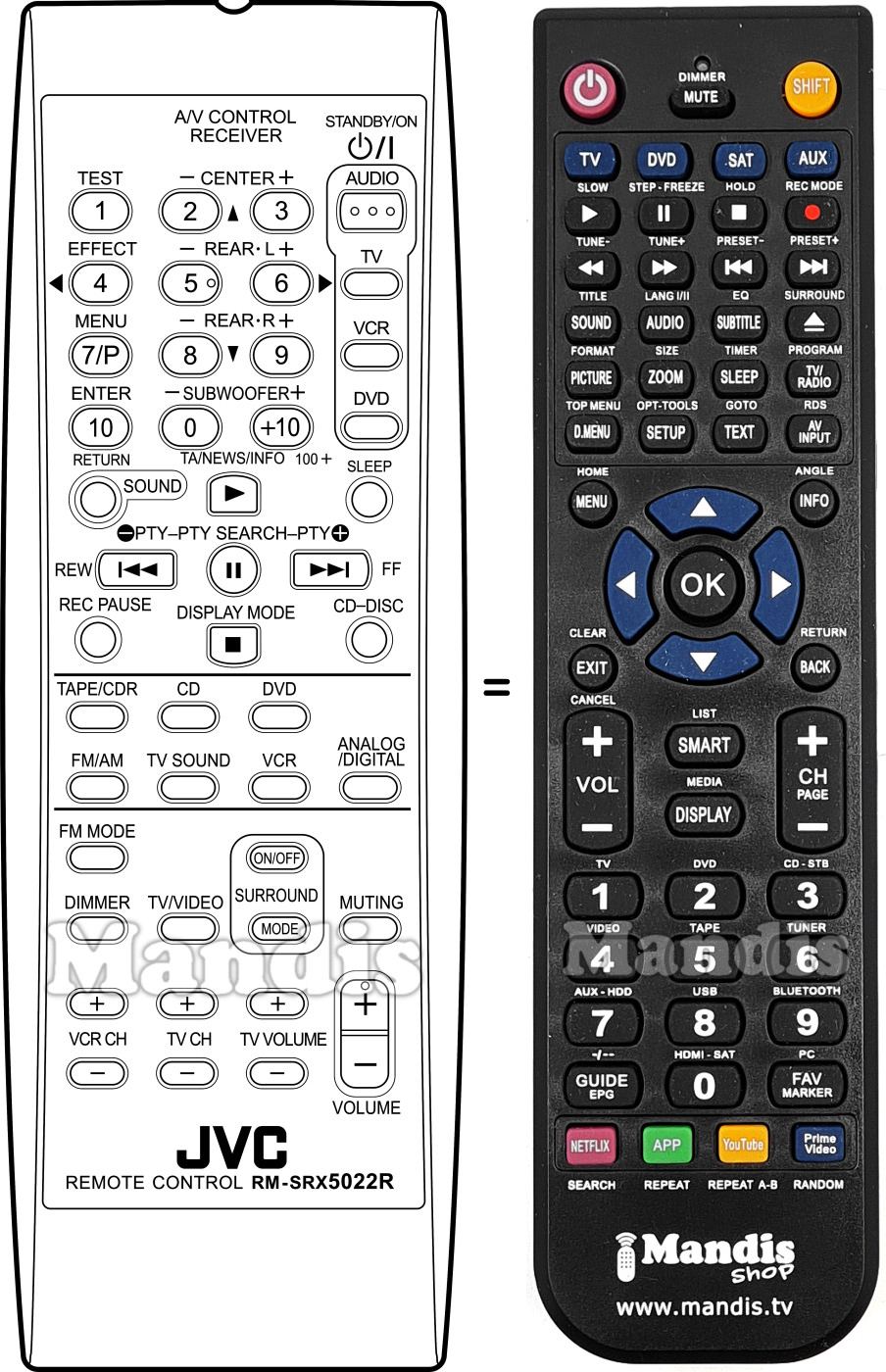 Replacement remote control RM-SRX5022R