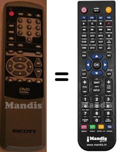 Replacement remote control Scott DSX510