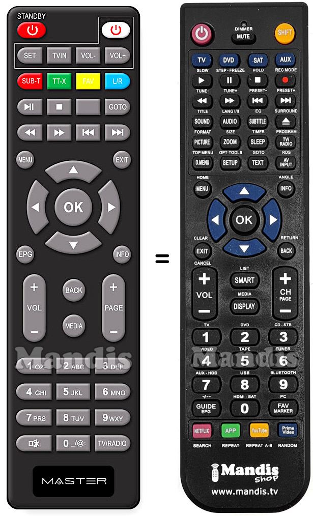 Replacement remote control MASTER MASTER001