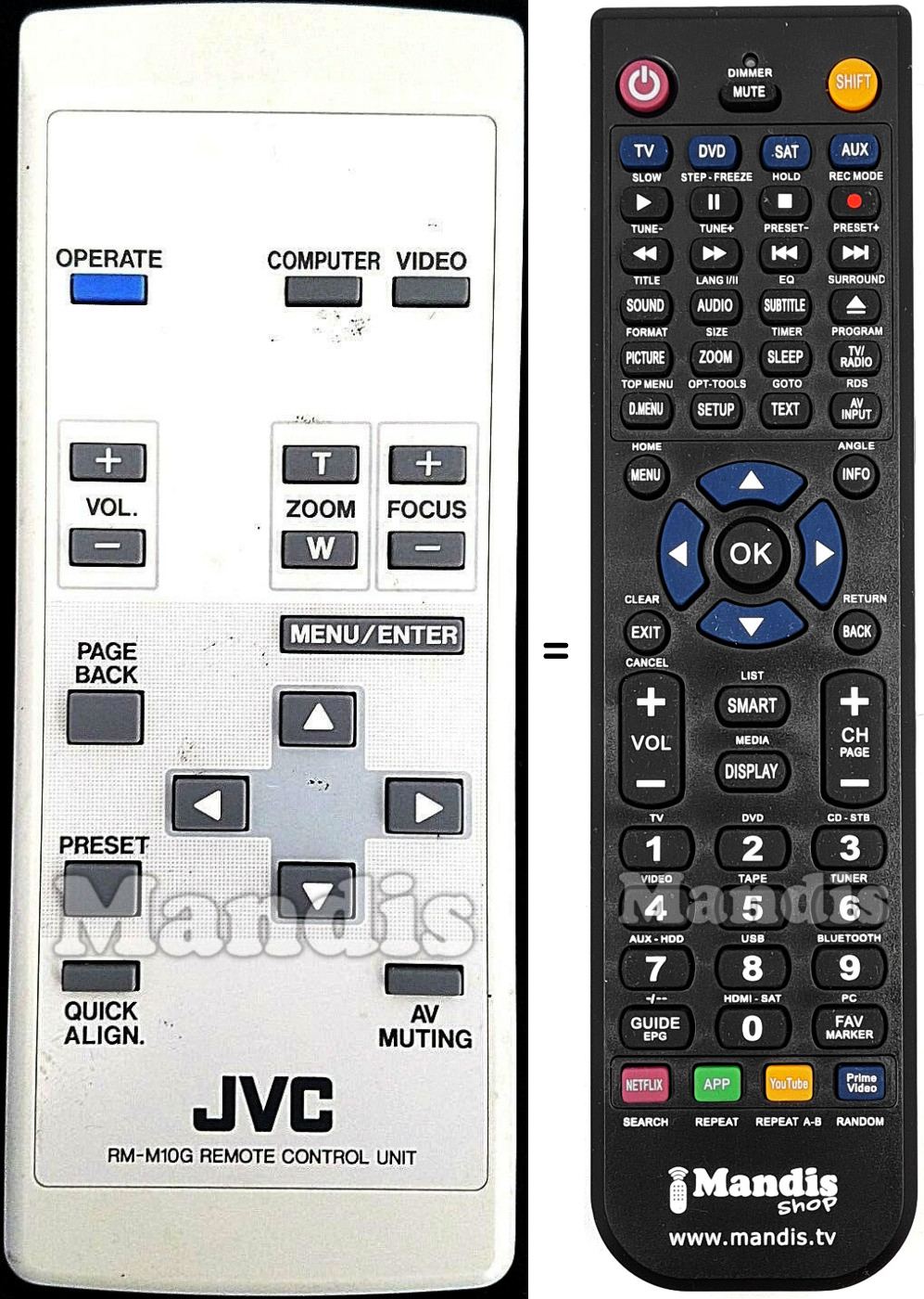 Replacement remote control RM-M10G