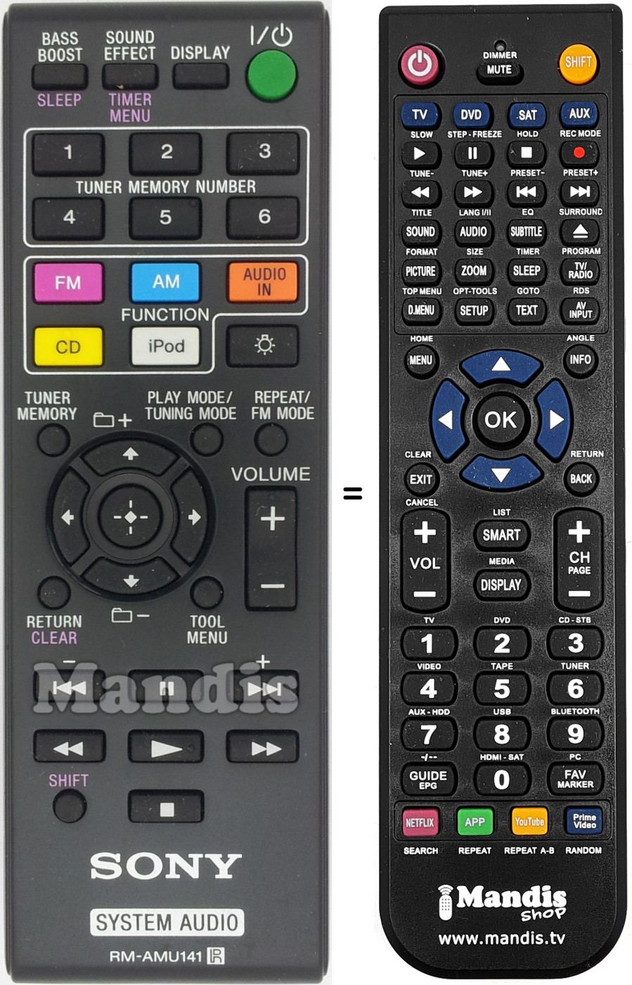 Replacement remote control RM-AMU141