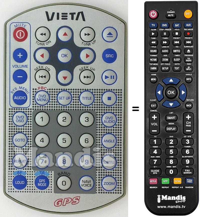 Replacement remote control GPS