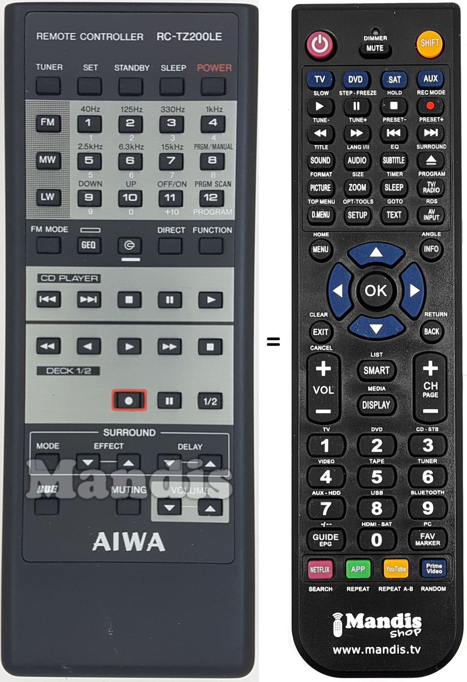 Replacement remote control RC-TZ200LE