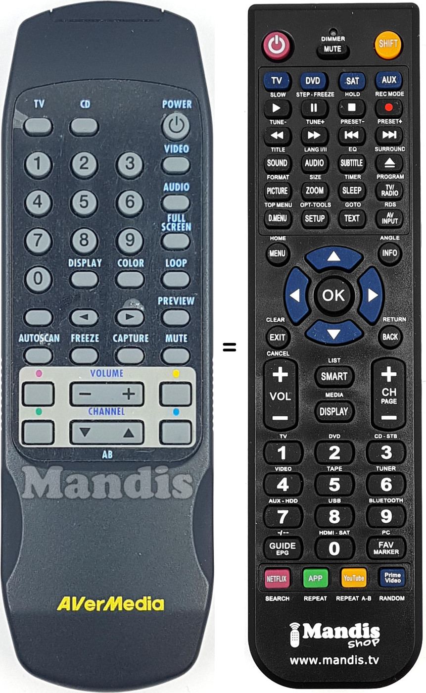 Replacement remote control AVER005