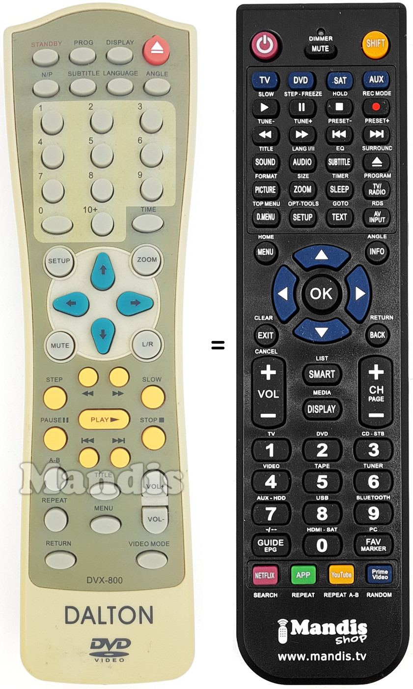 Replacement remote control KEY DVX-800
