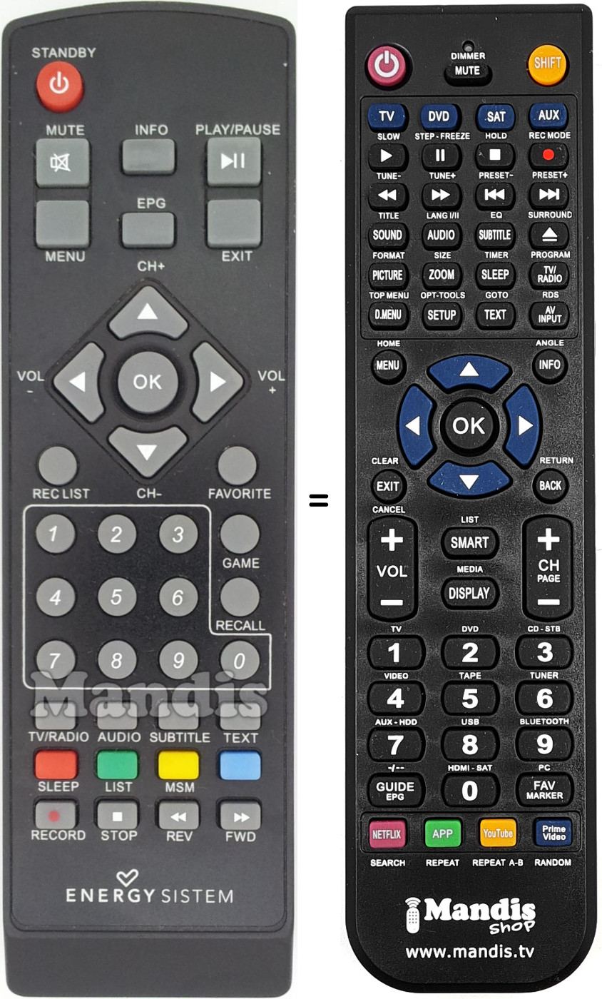 Replacement remote control ENE004