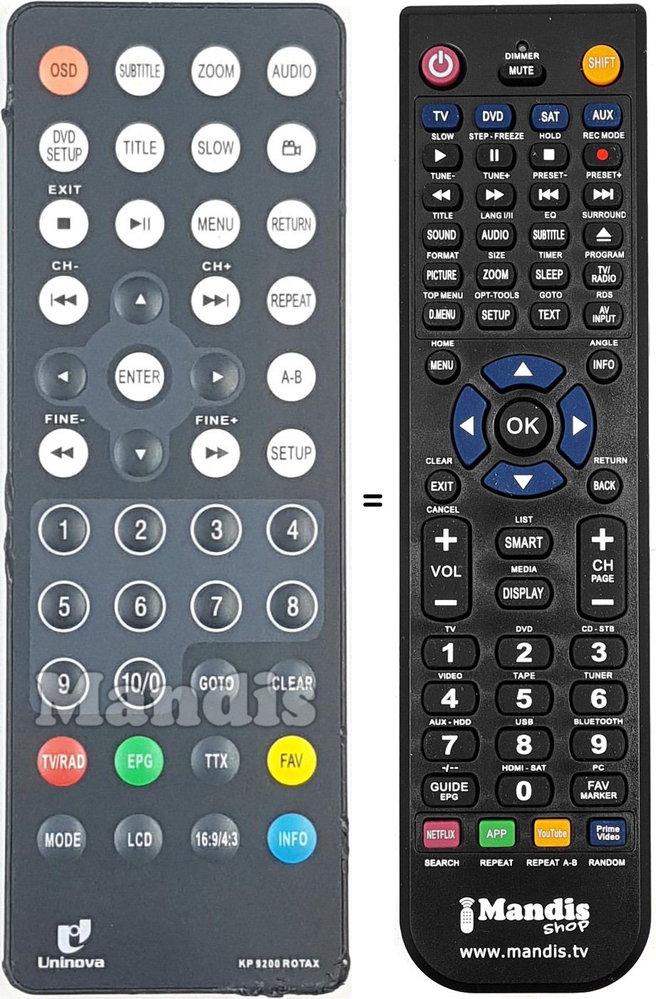Replacement remote control KP9200ROTAX