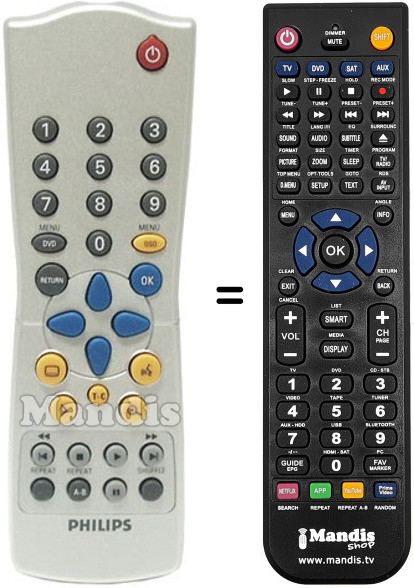Replacement remote control Philips RC28320701