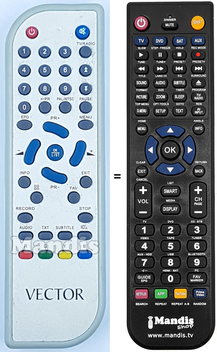 Replacement remote control REMCON2183