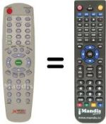 Replacement remote control RICHMOND 7000