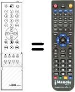 Replacement remote control FB 100 / 300