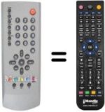 Replacement remote control United UTV 20X75 (ver. 3)