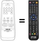 Replacement remote control Akai CT 2157 P