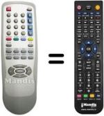 Replacement remote control United UTV 21X80