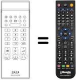 Replacement remote control Saba P37SC43