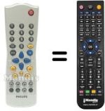 Replacement remote control Philips RC283207 / 01