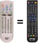 Replacement remote control Nokia S2100