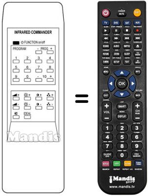 Replacement remote control 3600VR / 29 PROGR