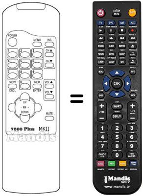 Replacement remote control 7200 PLUS MK II