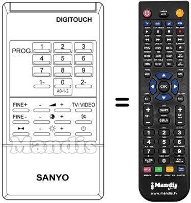 Replacement remote control DIGITOUCH