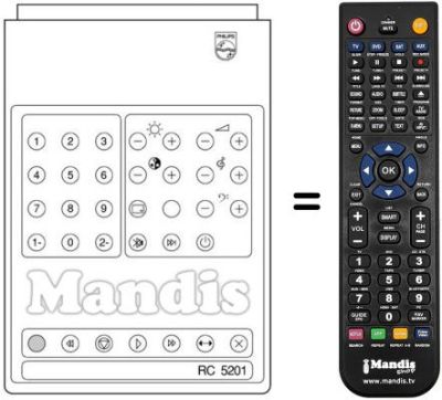 Replacement remote control RC 5201