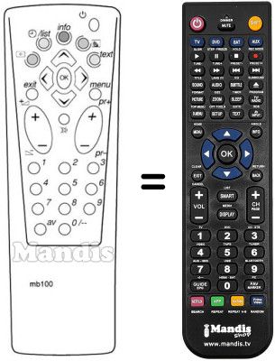 Replacement remote control RCT 314 Replacement remote control RCT 314