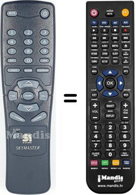 Replacement remote control SKYMASTER